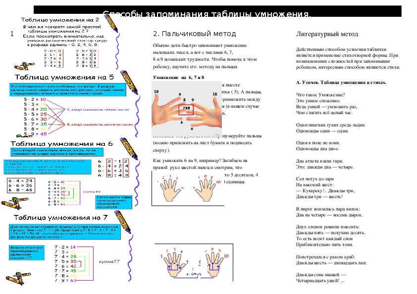 Как быстро запомнить проект