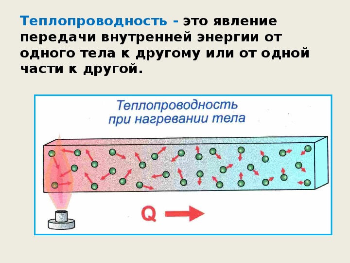 Теплопроводность картинки для презентации