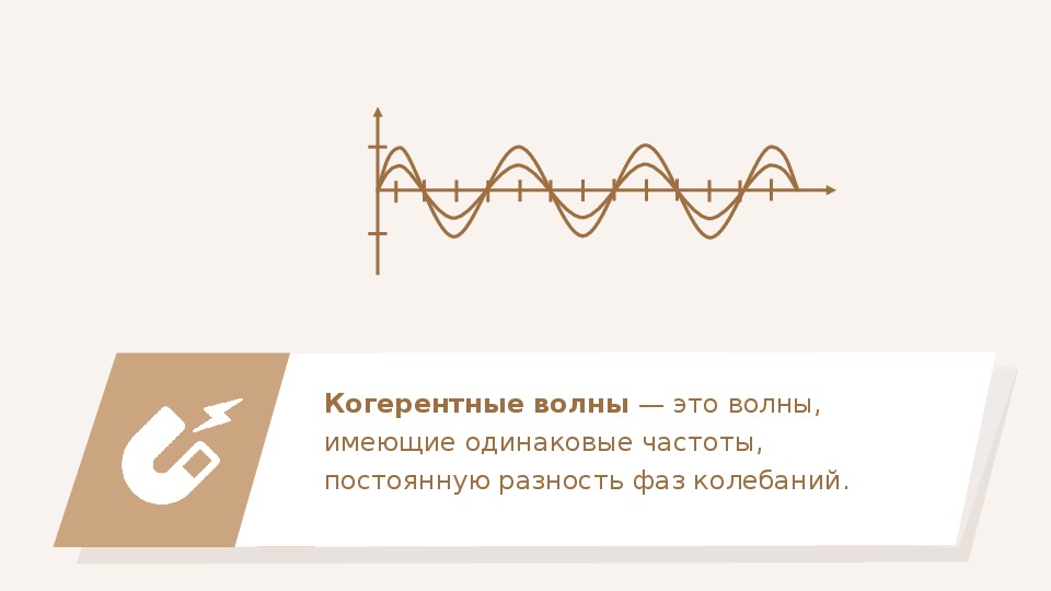 Сложение в пространстве волн при котором наблюдается устойчивая во времени картина усиления