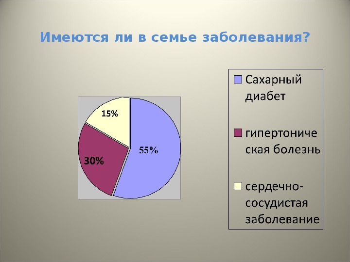 Контролируемая доставка факторов ангиогенеза презентация