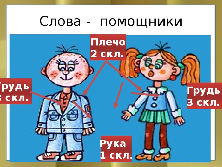Презентация к открытому уроку по русскому языку 4 класс "Три склонения имён существительных"