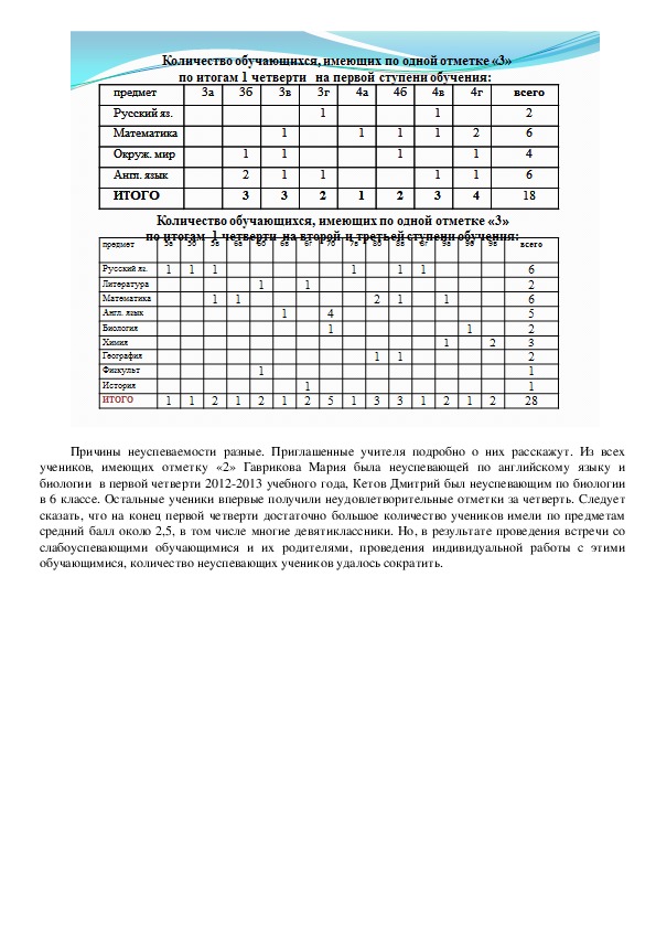 Планы и протоколы учебы актива