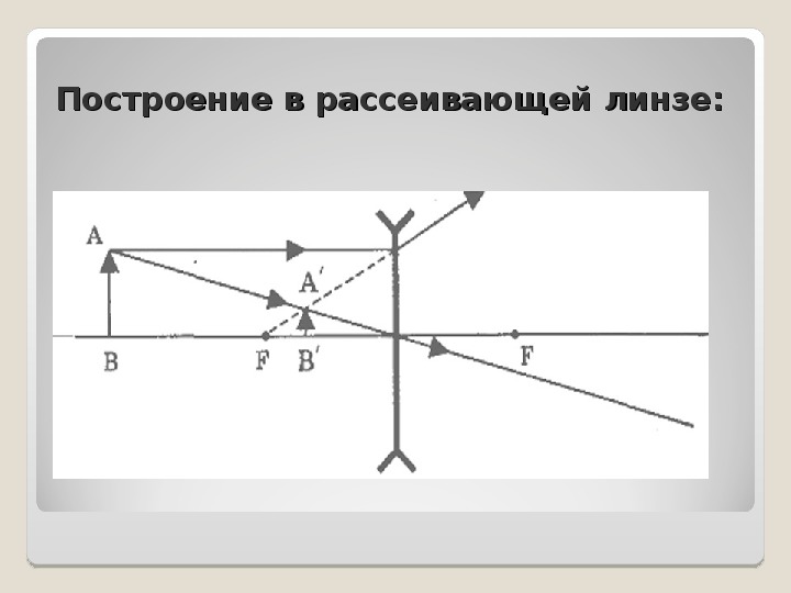 Класс линзы физика