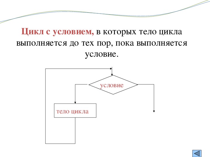 Алгоритм 4