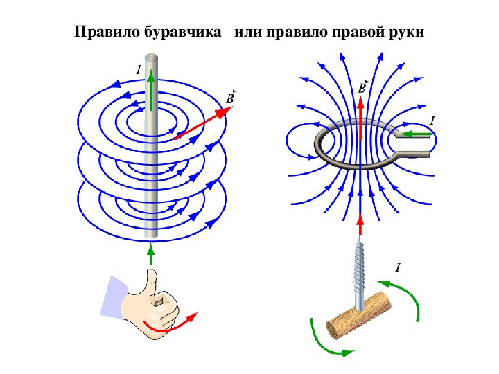 Проект по физике 9 класс электромагнитное поле