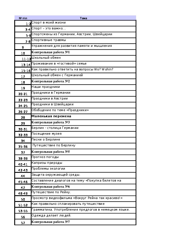 Тематическое планирование 8 класс немецкий язык
