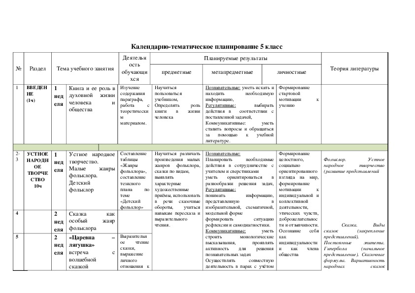 Тематическое планирование по литературе. Программа литературы 5 класс. Рабочая программа по литературе 5 класс. План работы по литературе 5 класс.