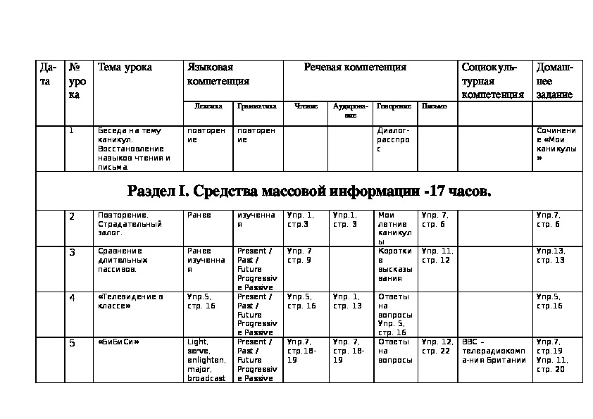 Обложка для материала Календарно-тематическое планирование по английскому языку к УМК Афанасьевой О.В., Михеевой И.В. (9 класс, 5-й год обучения)