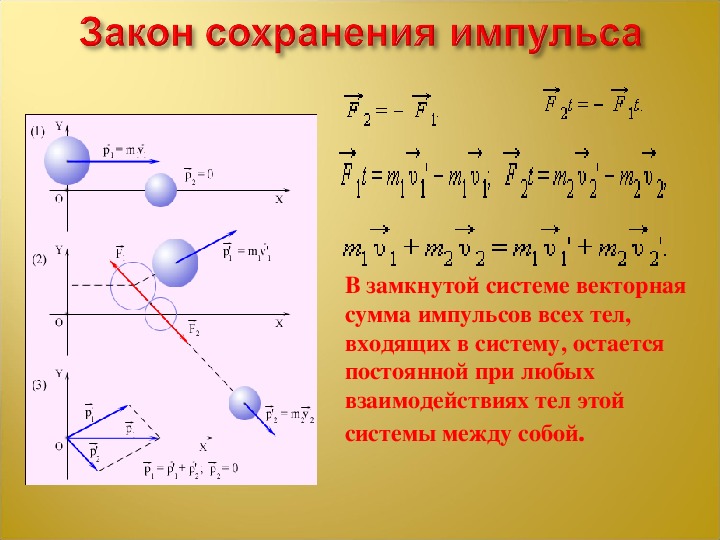 Закон сохранения импульса рисунок