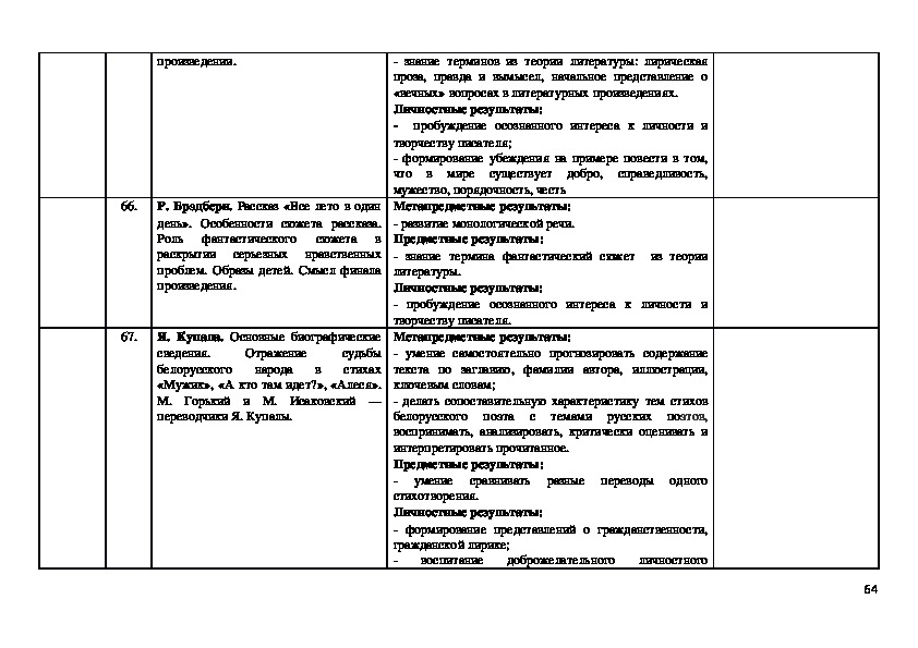 План статьи час мужества литература 7 класс - 84 фото