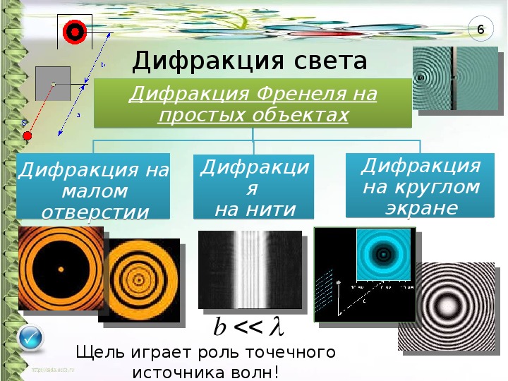 Дифракция света проект