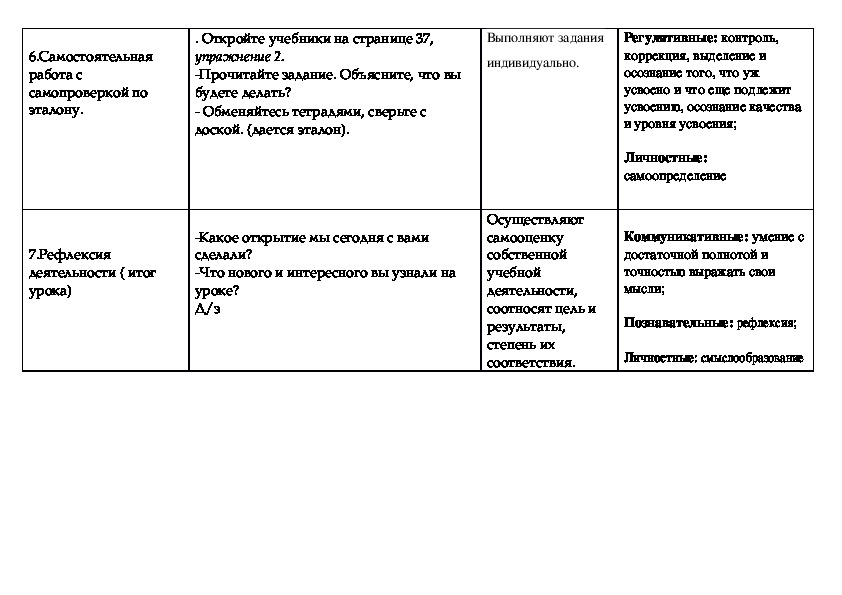 Технологическая карта урока по русскому языку 2 класс