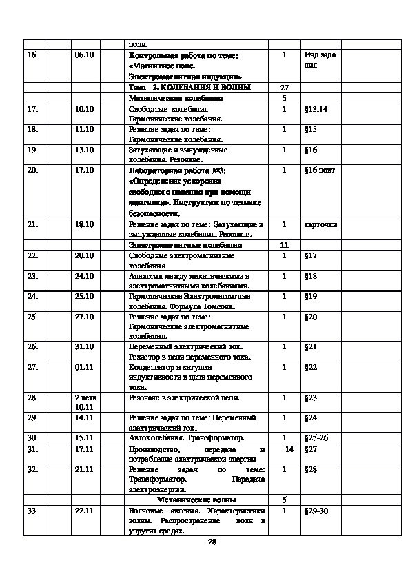 11 Класс Мякишев физика базовый уровень рабочая программа. Физика планирование 10-11 класс Мякишев. Физика планирование 10-11 класс.