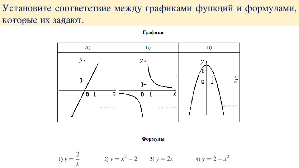 Какой формулой задан график