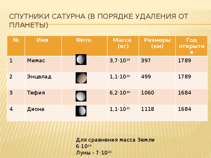 Спутник сатурна кроссворд