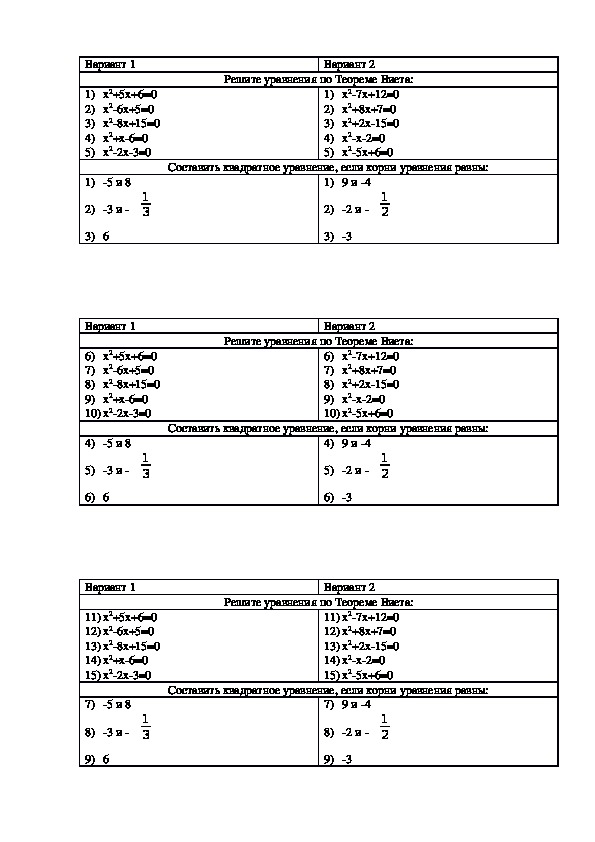 Проверочная работа "Применение теоремы Виета и ей обратной"