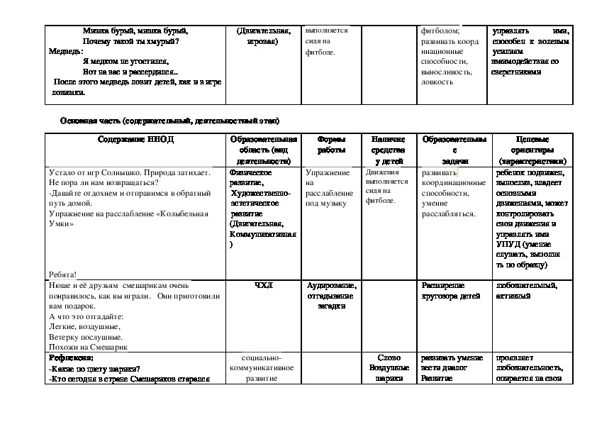 Физкультурное занятие в младшей группе таблица. Технологическая карта физкультурного занятия в средней группе. Конспект физкультурного занятия в средней группе. Досуг в средней группе таблица. План конспект физкультурного занятия в средней группе.