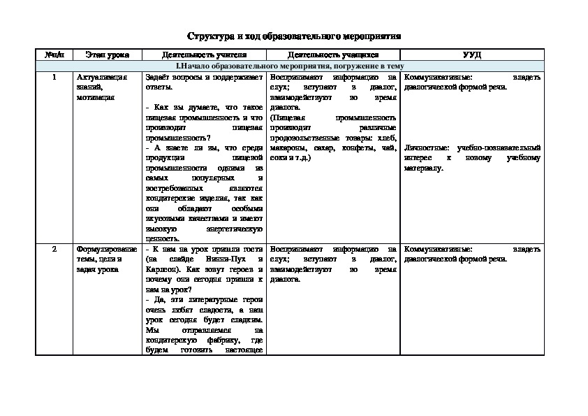 Проект по технологии 4 класс на кондитерской фабрике