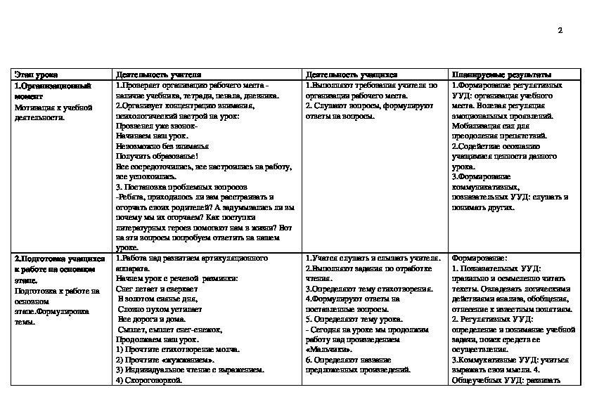 Чехов мальчики план для 4 класса