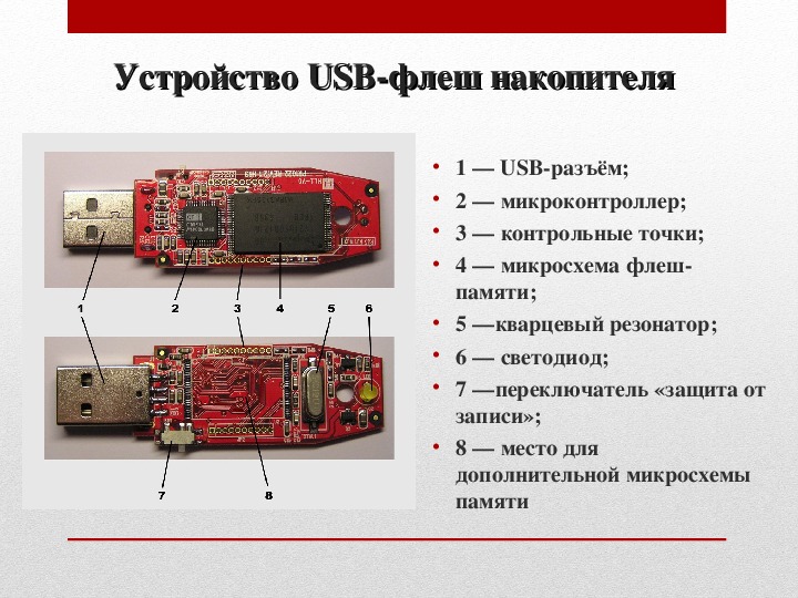 Карта памяти что внутри