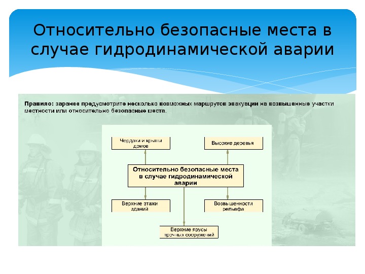 Аварии на транспорте и гидротехнических сооружениях защита населения презентация