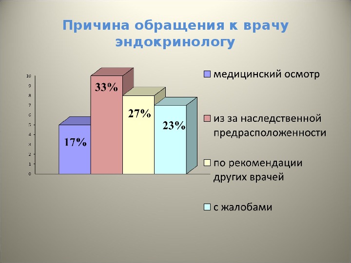 Медицинские проекты афтер