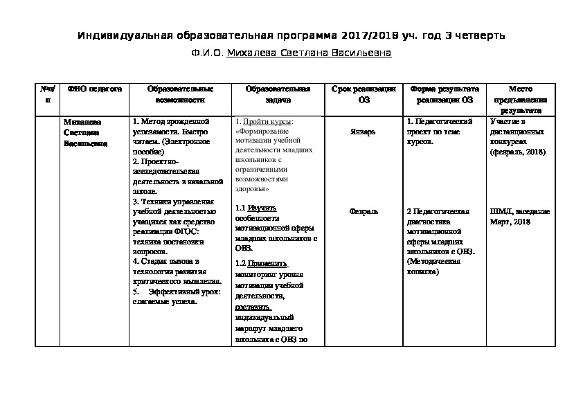 Индивидуальная программа 10 класс. Индивидуальная образовательная программа. Программа учителя начальных классов по ФГОС. Темы ИОП для учителей начальных классов. Индивидуальная образовательная программа как составить.