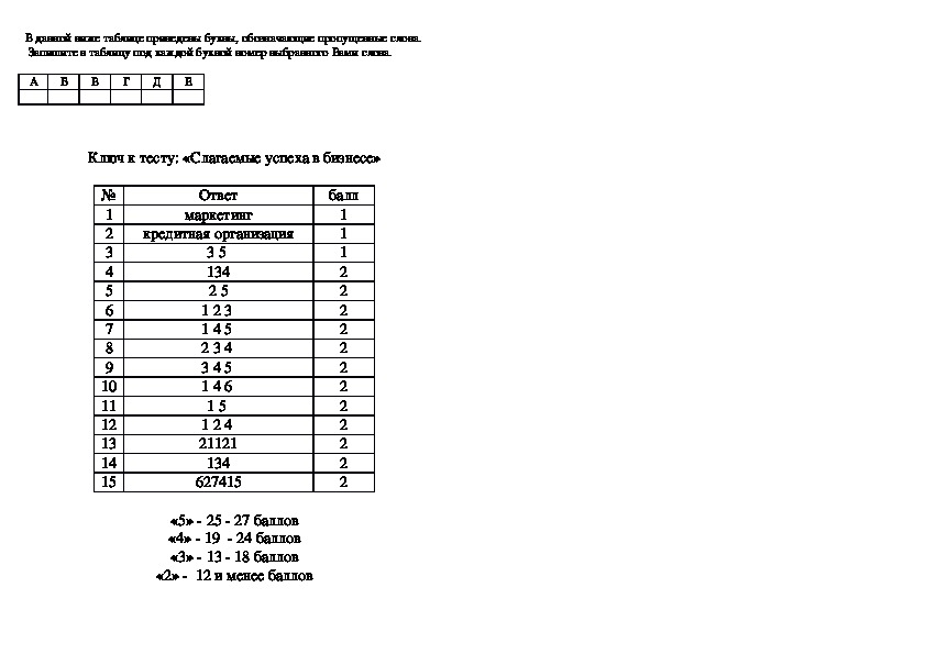 План слагаемые успеха в бизнесе егэ