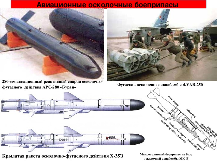 Обычные средства поражения презентация