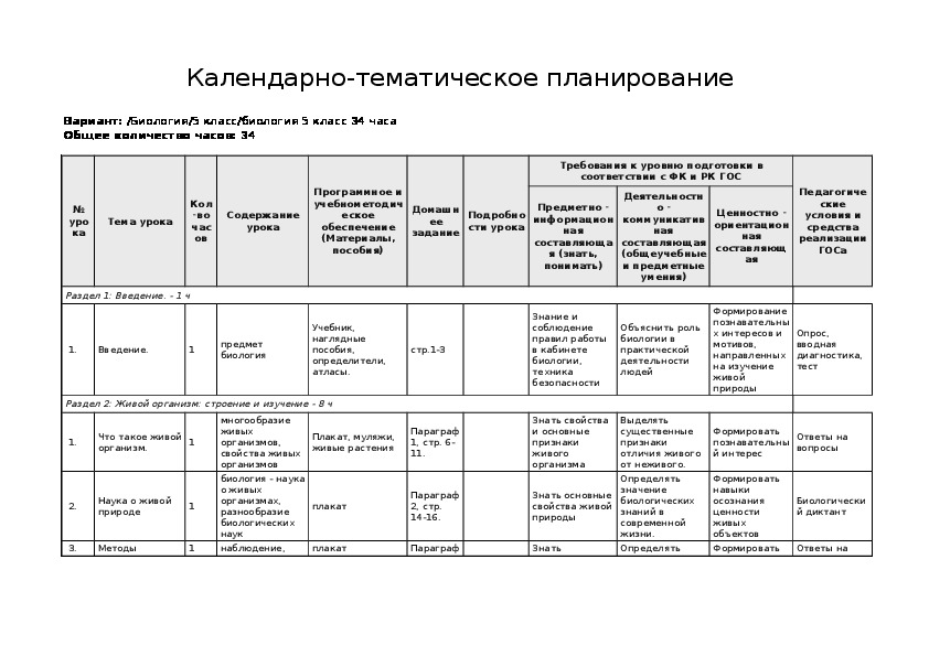 6 класс план по биологии