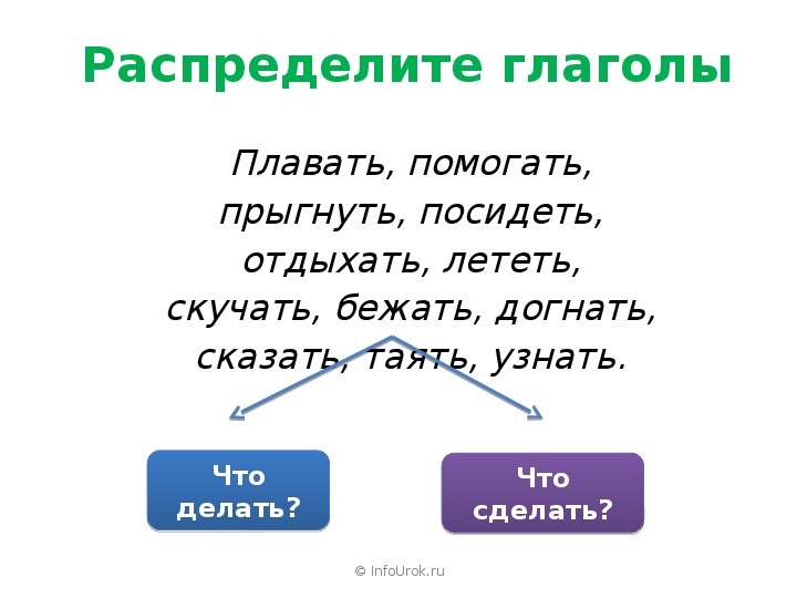Будущее время глаголов 3 класс презентация. Изменение глаголов по числам 3 класс. Конспект урока .изменение глаголов по числам.. Урок 3 класс изменение глаголов по числам.. Конспект урока по русскому языку 3 класс число глаголов.