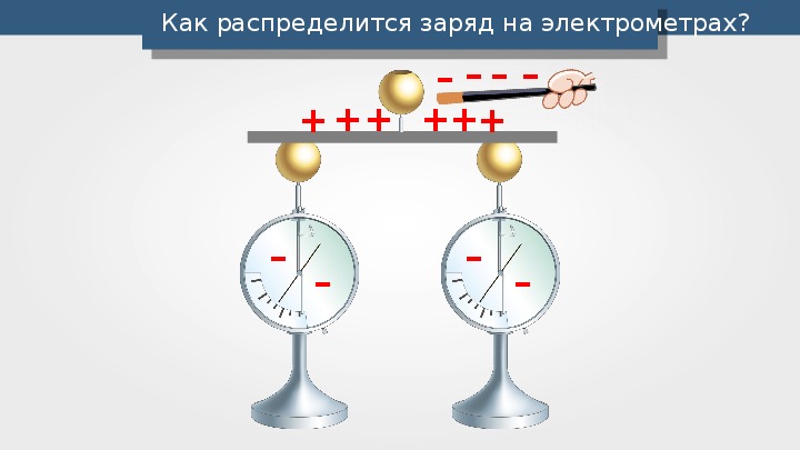 Электрометр показанный на рисунке заряжен положительно. Распределение зарядов на электрометре. Заряд электрометра. 2 Электрометра распределения зарядов. Перераспределение зарядов в электрометрах.