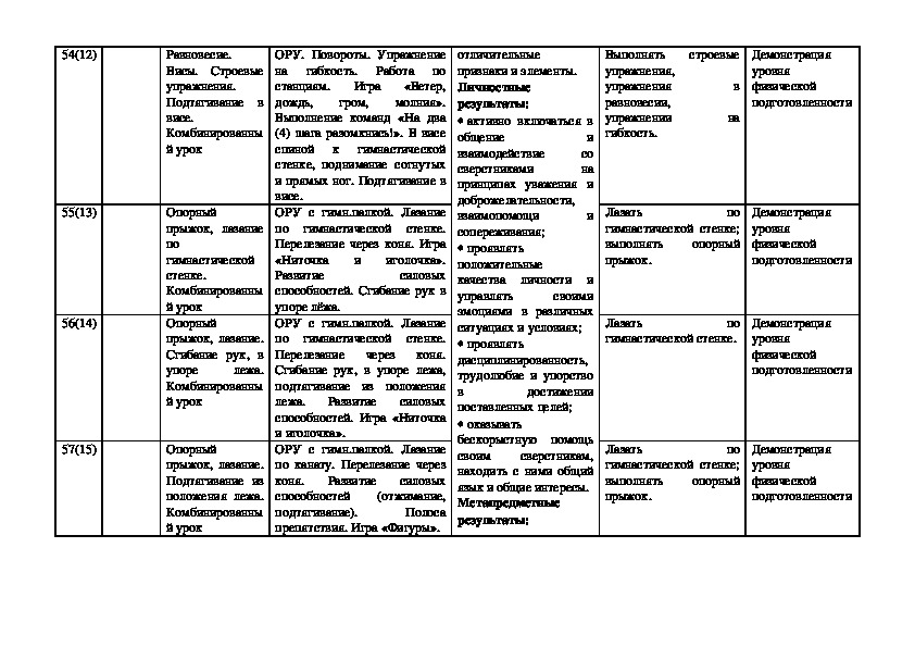 Календарно тематический план по физической культуре 9 класс