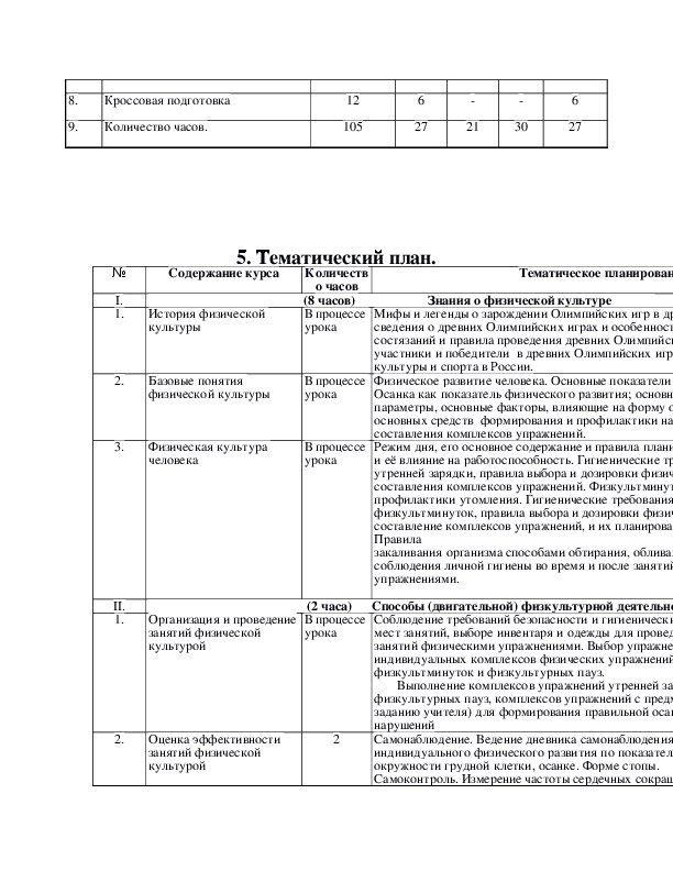 Подготовьте план тематической беседы олимпийские игры