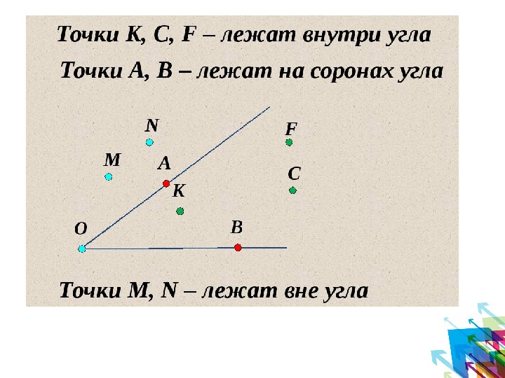 Угол и луч рисунок