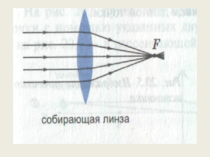 Виды линз физика 9 класс