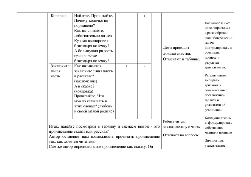 Составить план к рассказу стальное колечко 3 класс