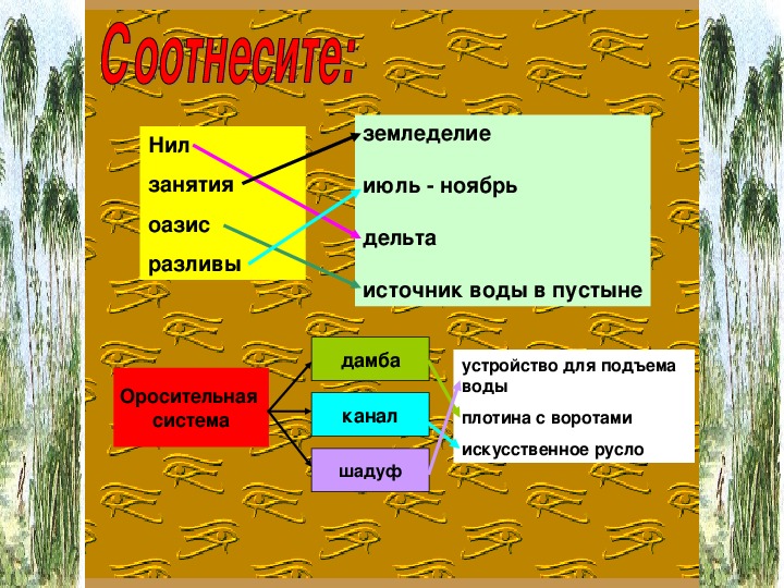 Презентация по истории 5 класс "В гостях у египтянина"