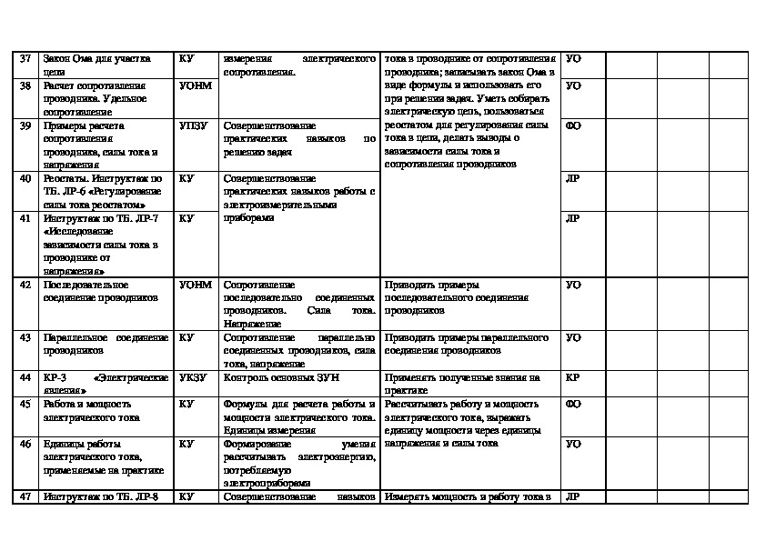 Ктп информатика