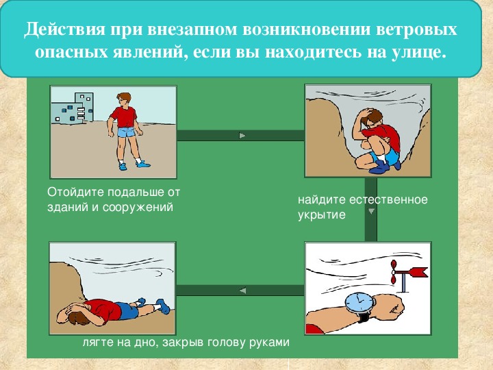 Безопасные действия при урагане грозе. Защита населения от ураганов бурь и смерчей. Действия при смерче. Действия при смерче на улице. Действия при урагане на улице.