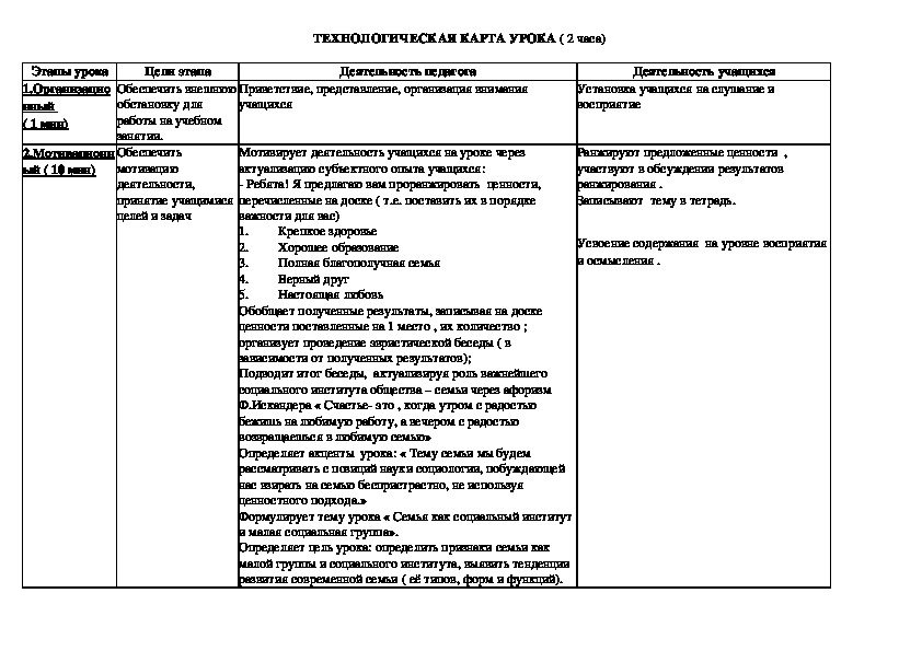 Семья как социальный институт план по обществознанию