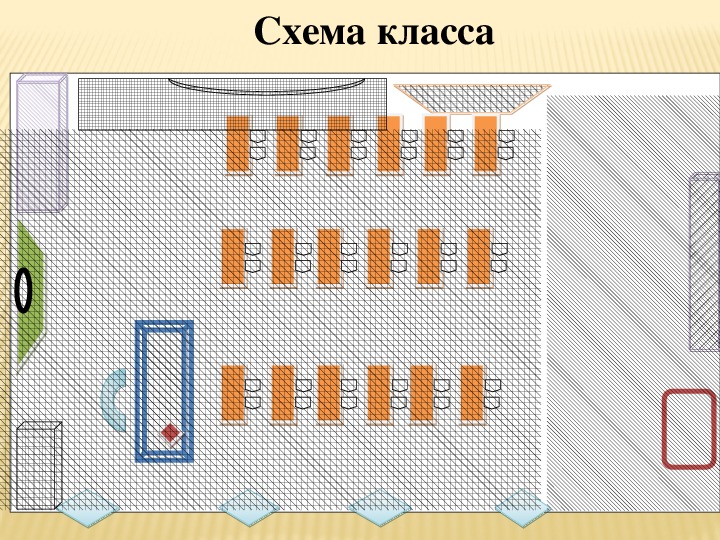 Класс с верху. Предметно-развивающая среда в начальной школе схема. Модель кабинета в начальной школе. Схема кабинета нач классов. Схема кабинета начальных классов по ФГОС.