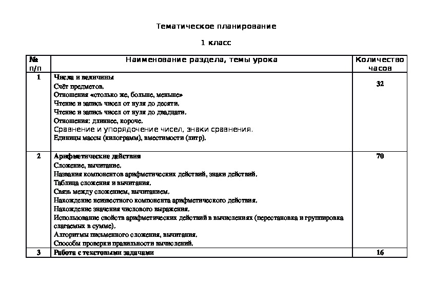 Поурочные планы по математике 4 класс школа россии