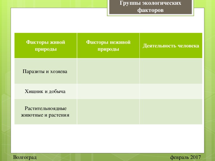 Экологические факторы среды 5 класс презентация