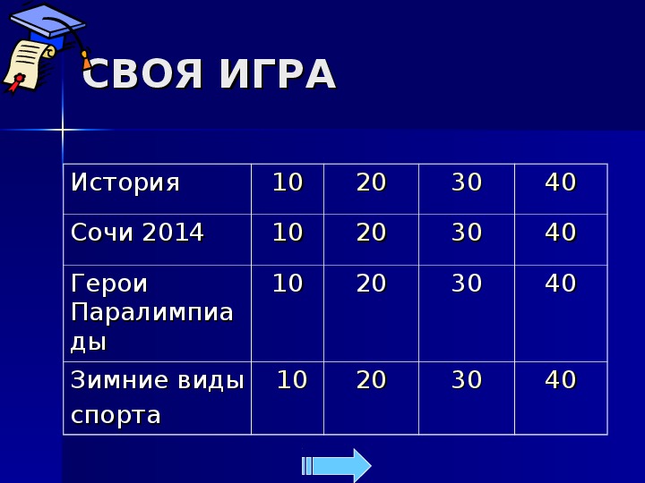 Паралимпийские игры 2012 презентация