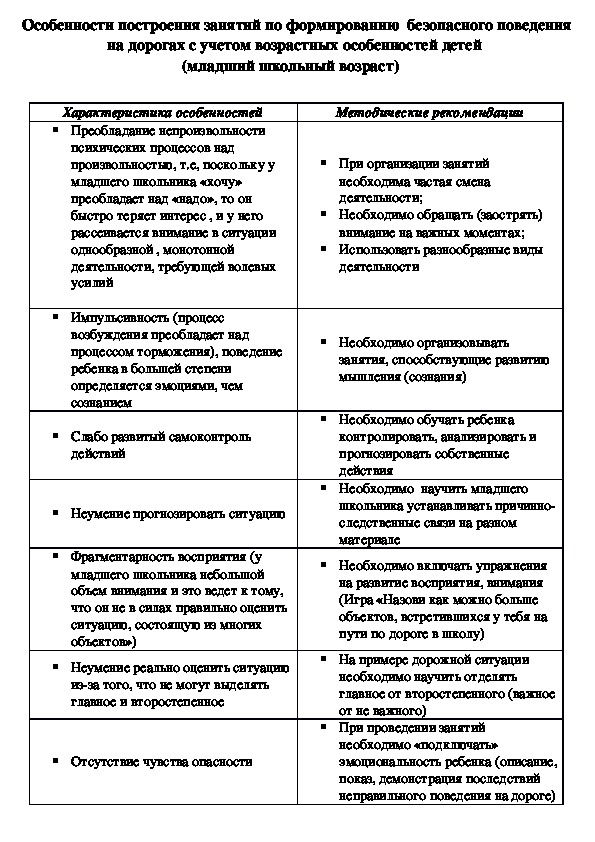 Особенности построения занятий по формированию  безопасного поведения на дорогах с учетом возрастных особенностей детей