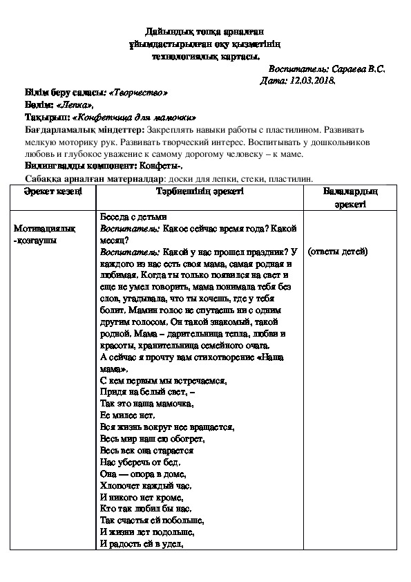 Обложка для материала техкарта по лепки "Конфетница для мамы" подготовительная группа