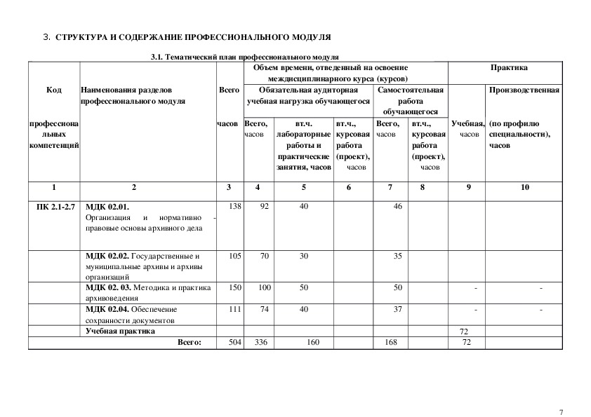 План работы архива организации