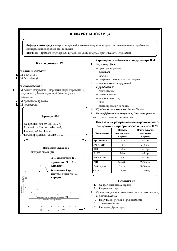 ИНФАРКТ МИОКАРДА