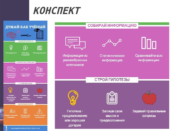 18 конспект. Правила ведения конспекта. Красивое оформление конспектов. Приложения для ведения конспектов. Методы ведения записей конспектов.